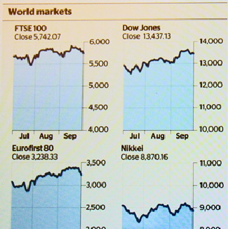 Stock market graphs